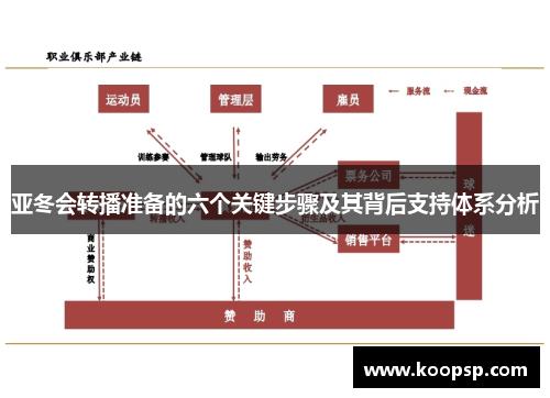 亚冬会转播准备的六个关键步骤及其背后支持体系分析